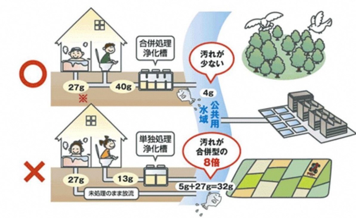 合併浄化槽イメージ