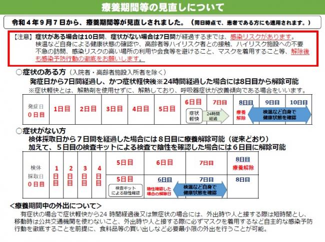 療養期間等の見直しについて