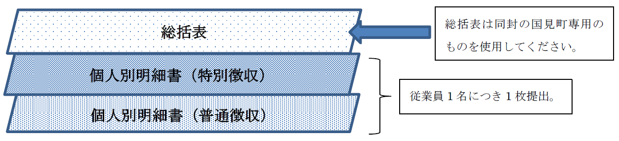 綴込方法イメージ図