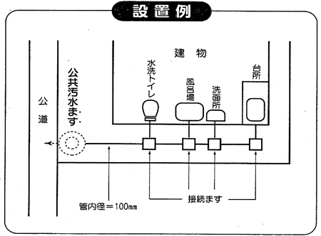 設置イメージ図