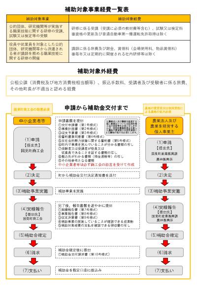 国見町中小企業者等人材育成事業補助金チラシ（裏）